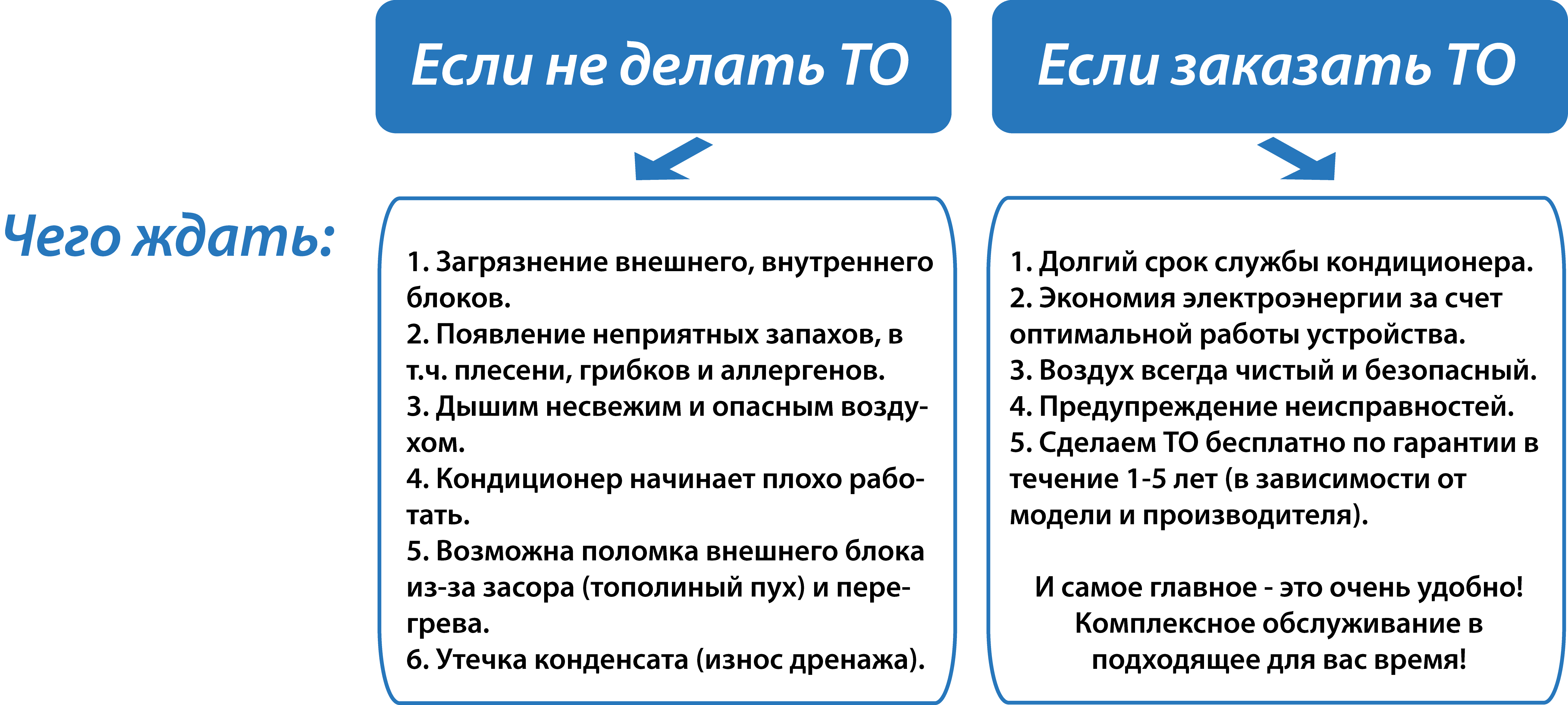 Что будет, если делать и не делать тех.обслуживание Что будет, если делать и не делать тех.обслуживание