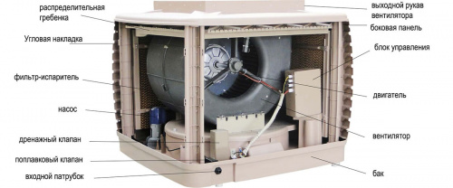Климатизатор стационарный промышленный SABIEL D180CL